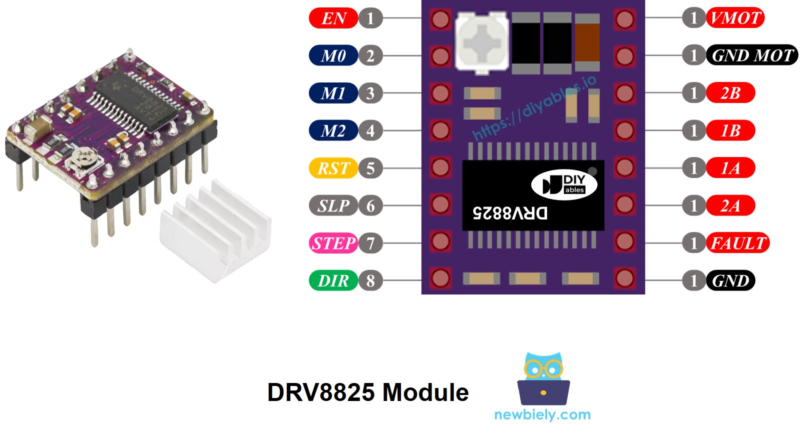 Pinout del módulo DRV8825