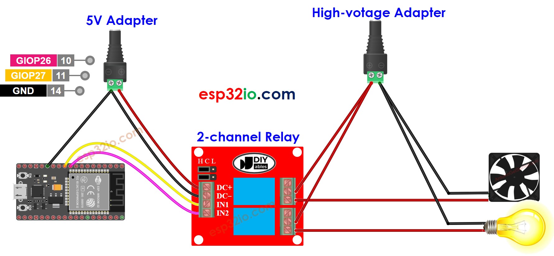 Esquema de cableado de la fuente de alimentación externa para el módulo de relé de 2 canales ESP32