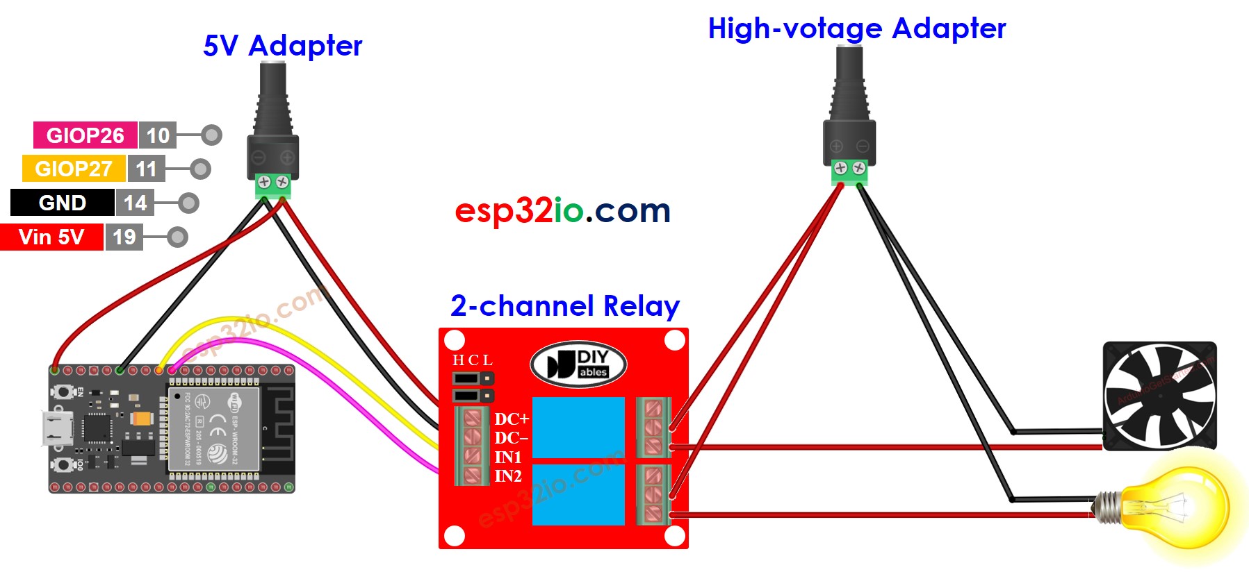 Diagrama de cableado del módulo de relé de 2 canales ESP32 con dos fuentes de alimentación