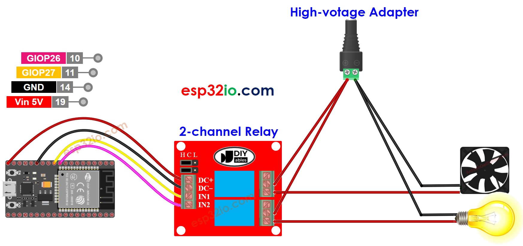 Diagrama de cableado del módulo de relé de 2 canales para ESP32