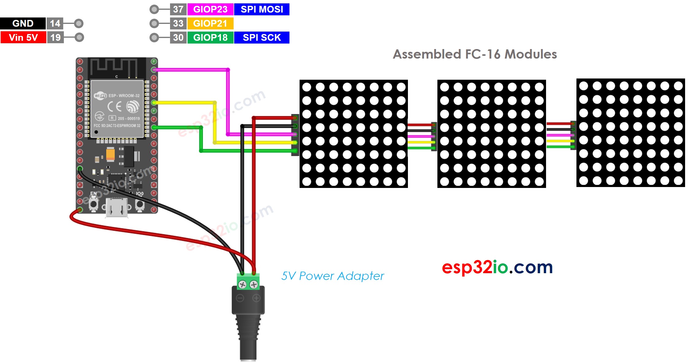 Diagrama de cableado de la matriz LED 32x8 FC-16 para ESP32