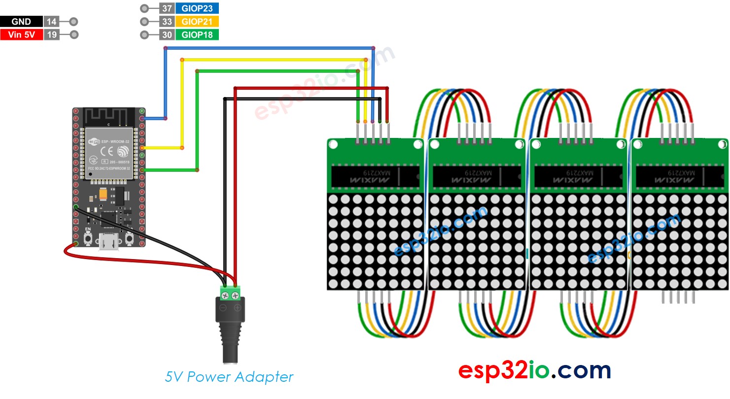 Diagrama genérico de cableado de matriz LED 32x8 para ESP32