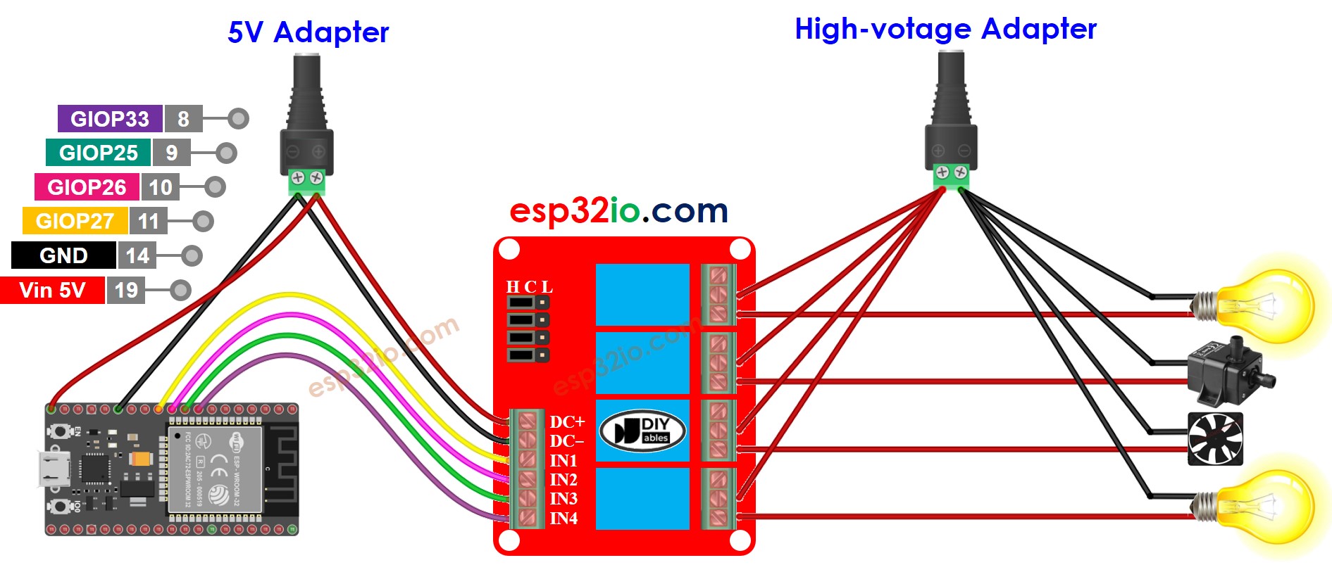 Diagrama de cableado del módulo de relé de 4 canales ESP32 con dos fuentes de alimentación.