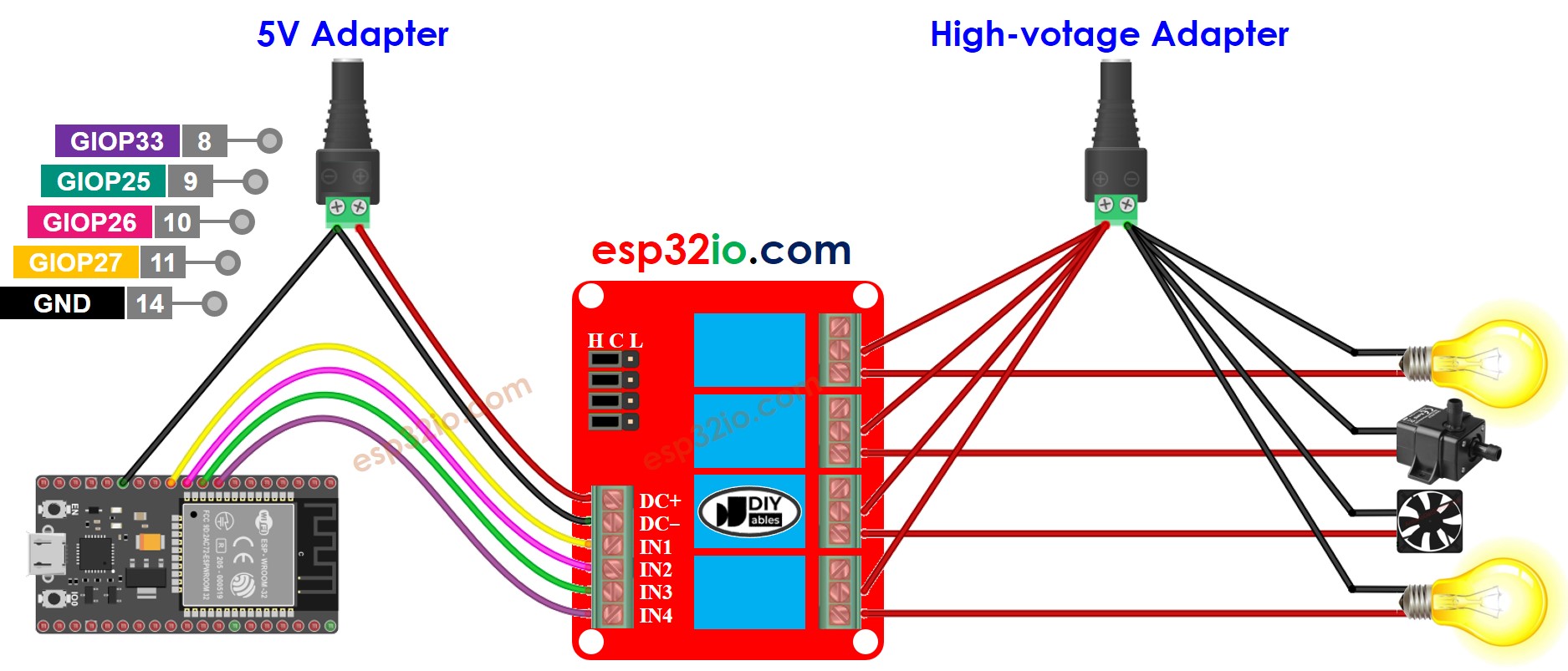 Diagrama de cableado del módulo de relés de 4 canales ESP32