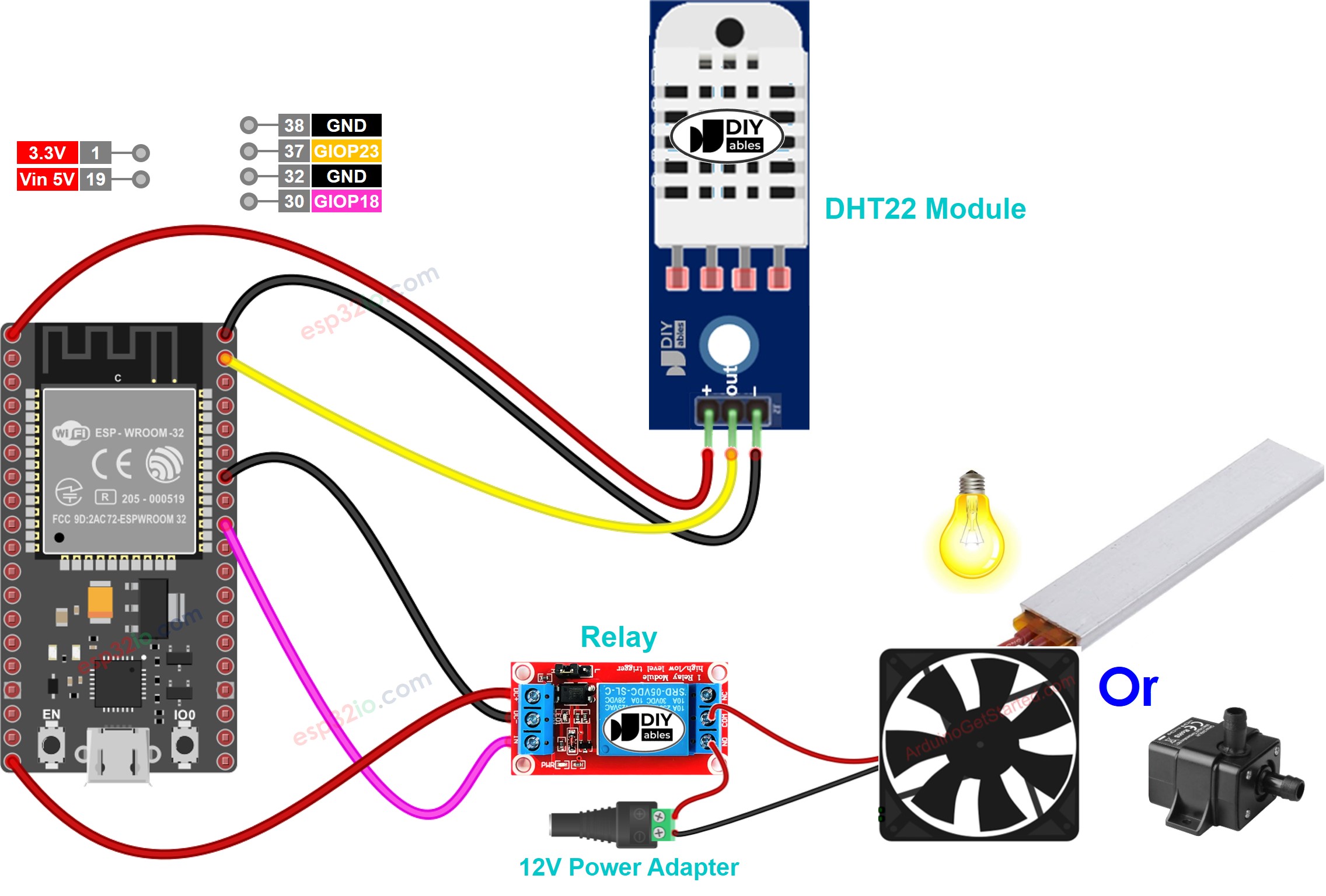 Diagrama de cableado del ESP32, sensor DHT22 y relé