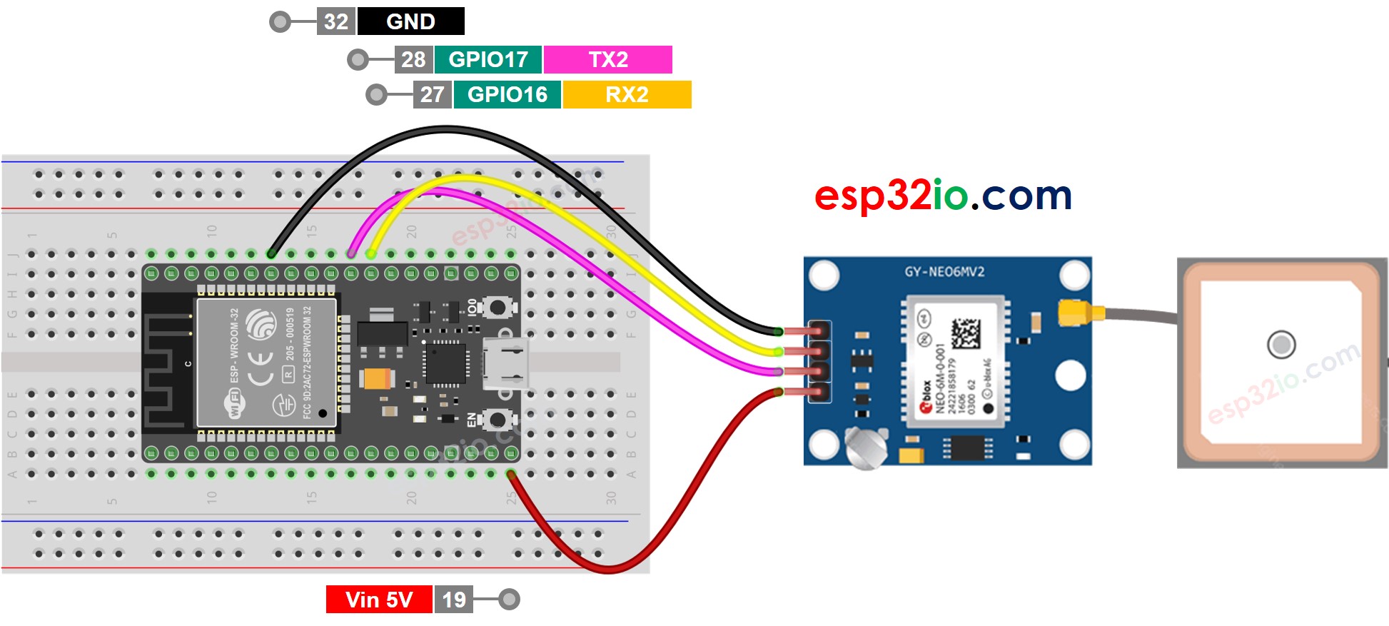 Diagrama de cableado del módulo GPS ESP32