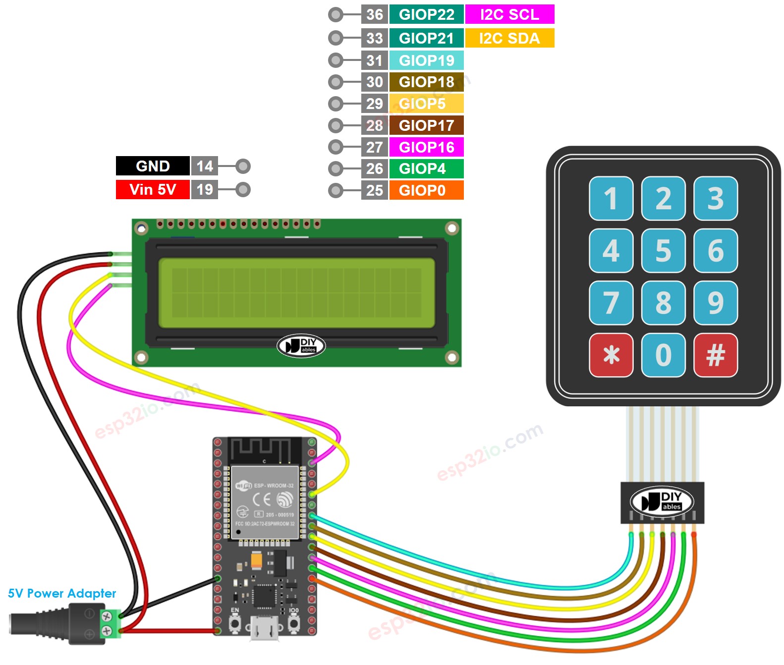 ESP32 Diagrama de cableado LCD para teclado numérico 3x4
