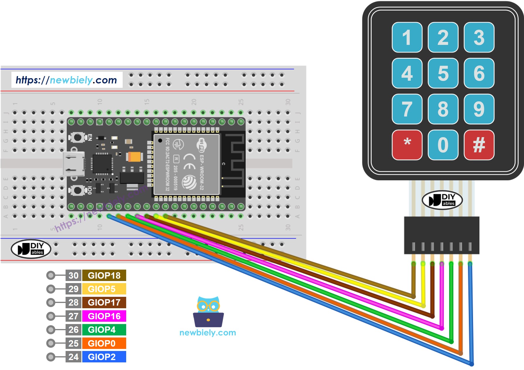 Diagrama de cableado del teclado numérico ESP32 3x4