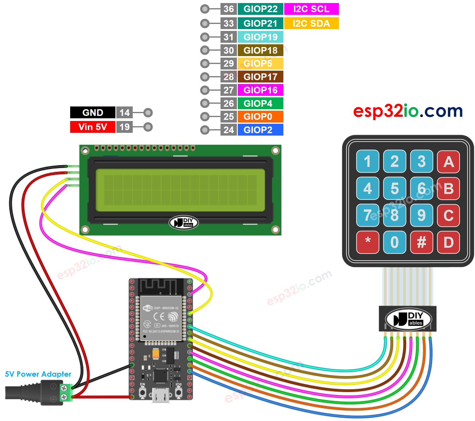 Diagrama de cableado del ESP32 para teclado y LCD
