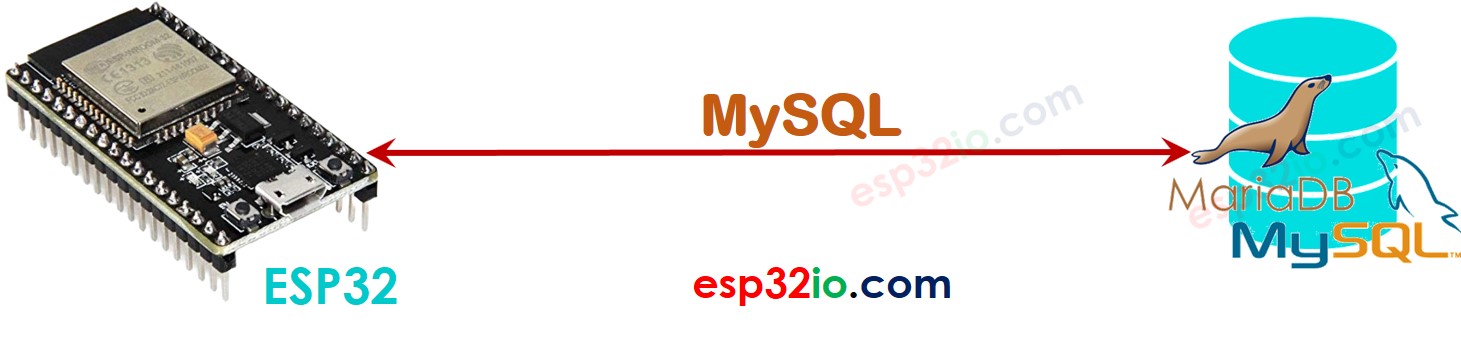 ESP32 directamente a MySQL