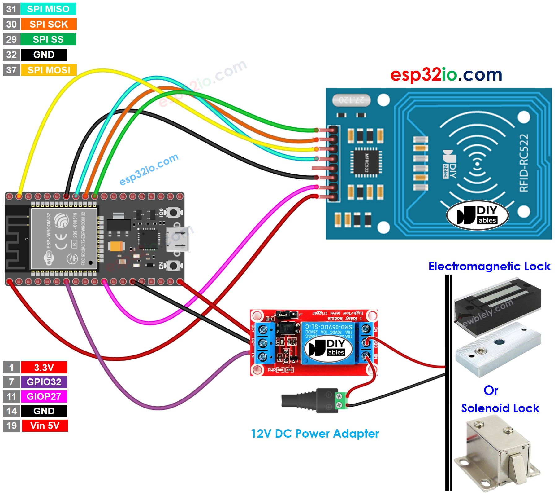Diagrama de cableado del sistema de cerradura RFID RC522 con ESP32
