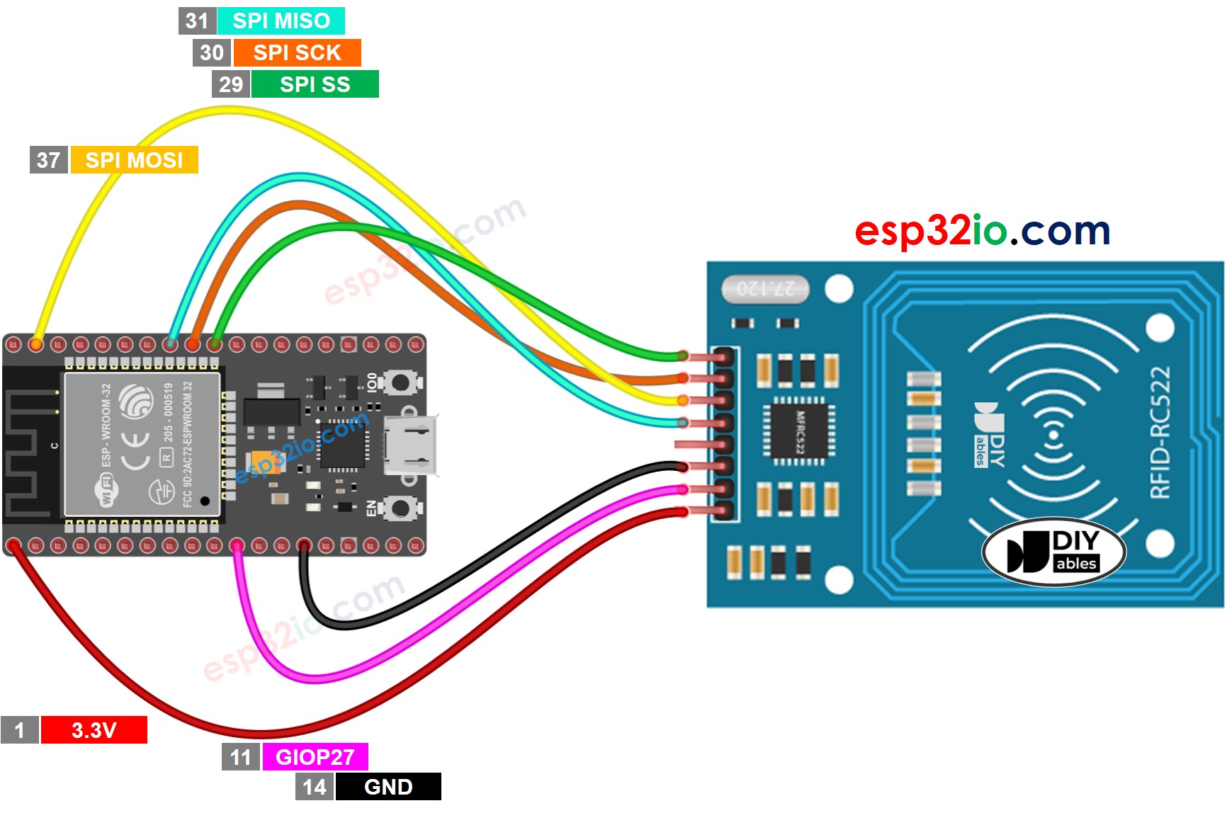 Diagrama de cableado ESP32 RFID RC522