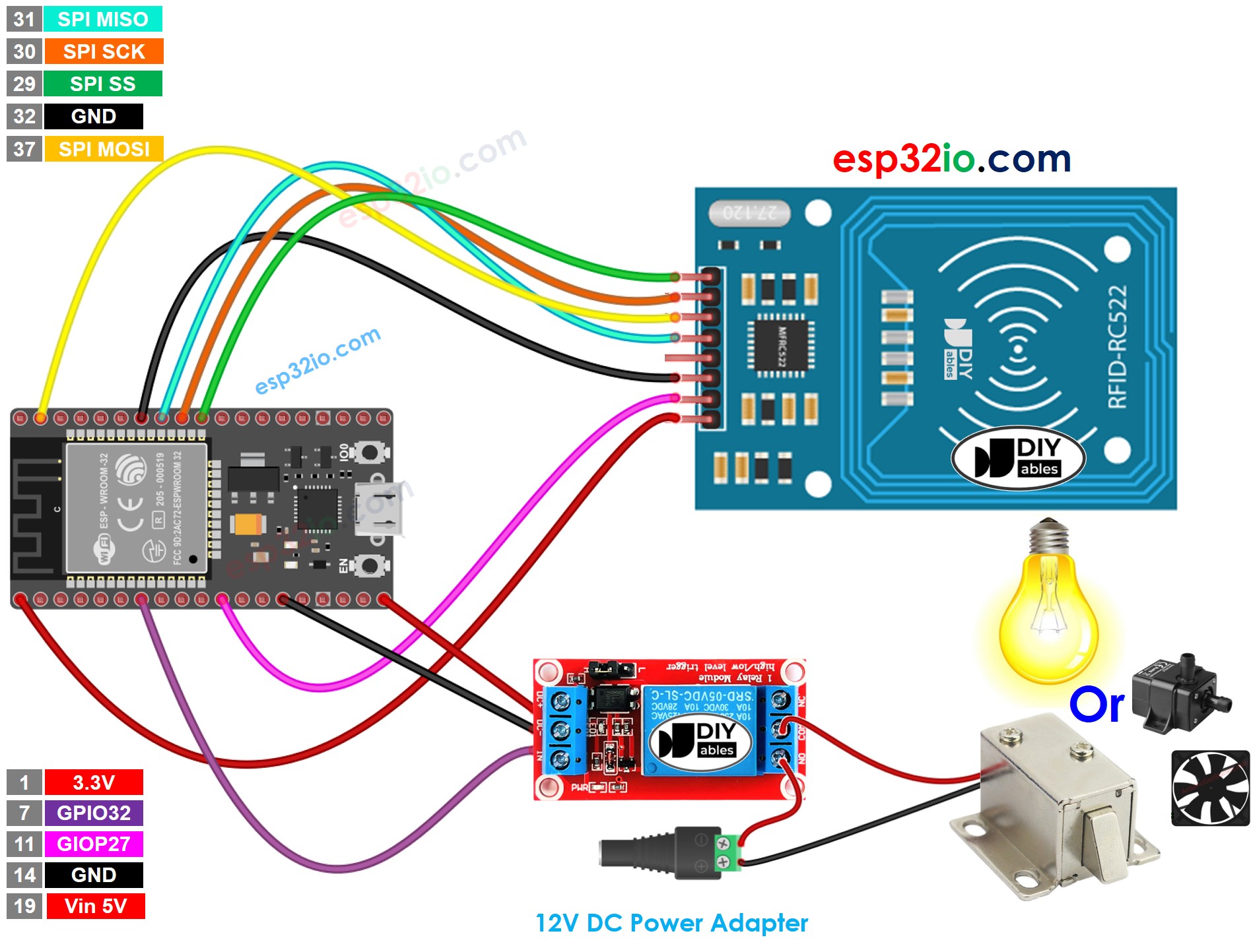 Diagrama de cableado del relé para ESP32 RFID RC522