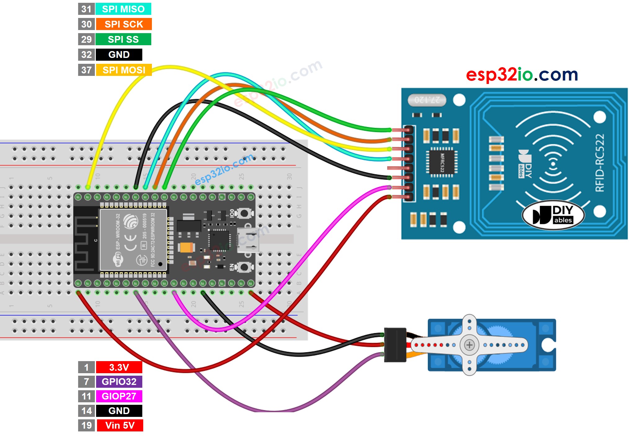 Diagrama de cableado de ESP32, RFID RC522 y servomotor.