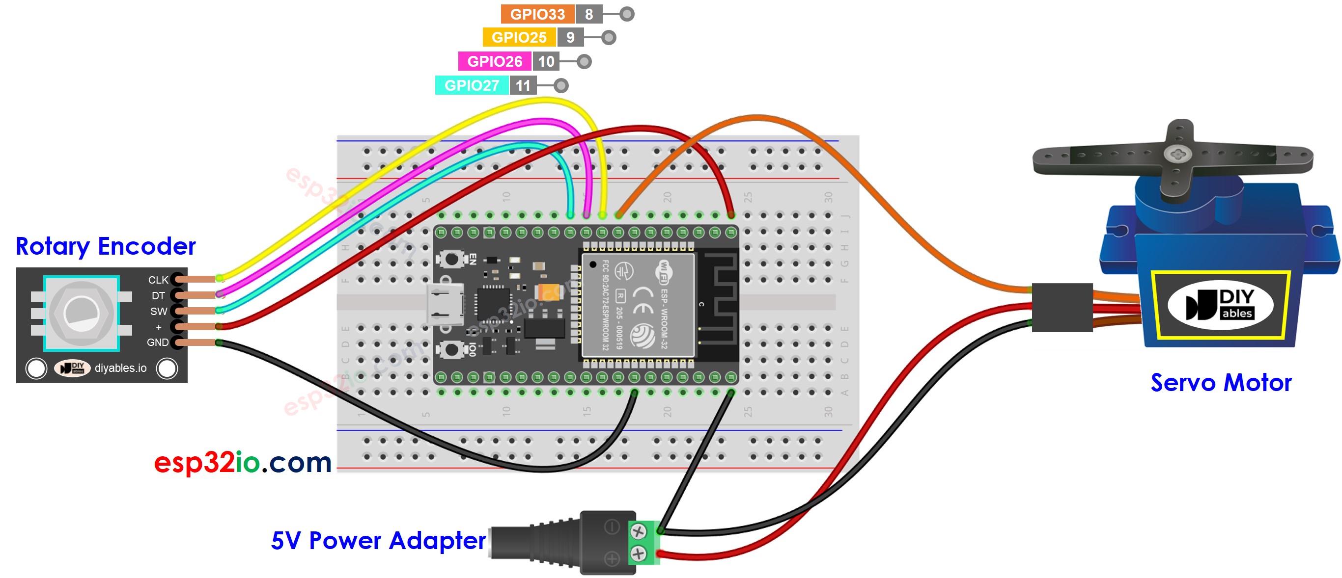 Diagrama de cableado del ESP32, codificador rotatorio y servomotor