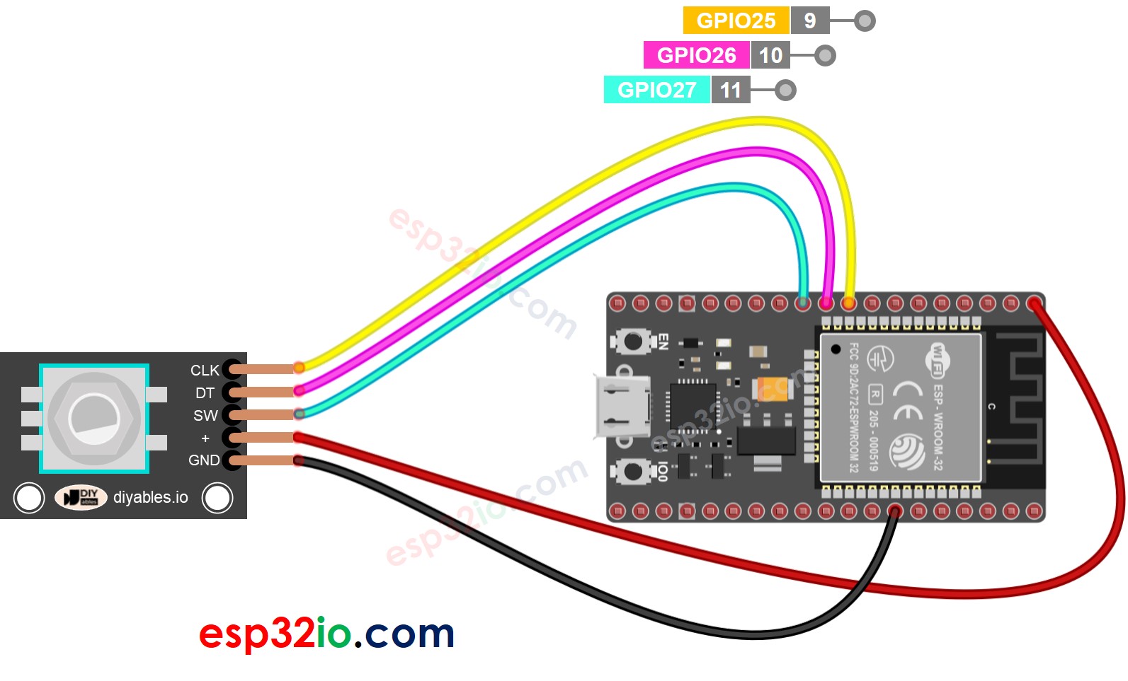 Diagrama de cableado del codificador rotatorio ESP32