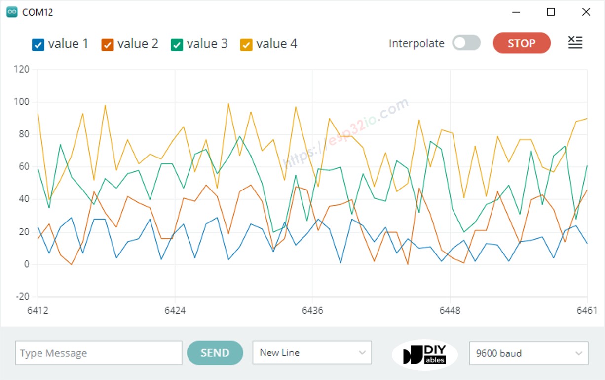 Plotter serial varias líneas