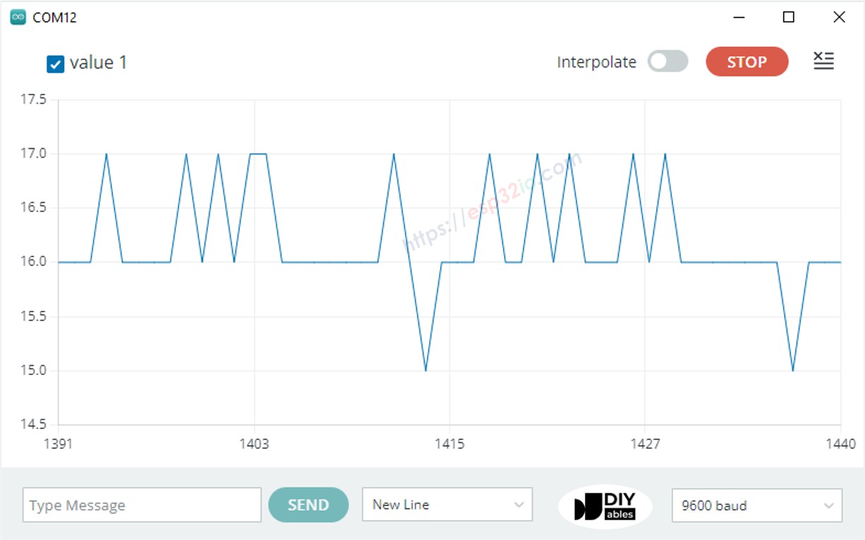 ejemplo de plotter serial de una sola línea