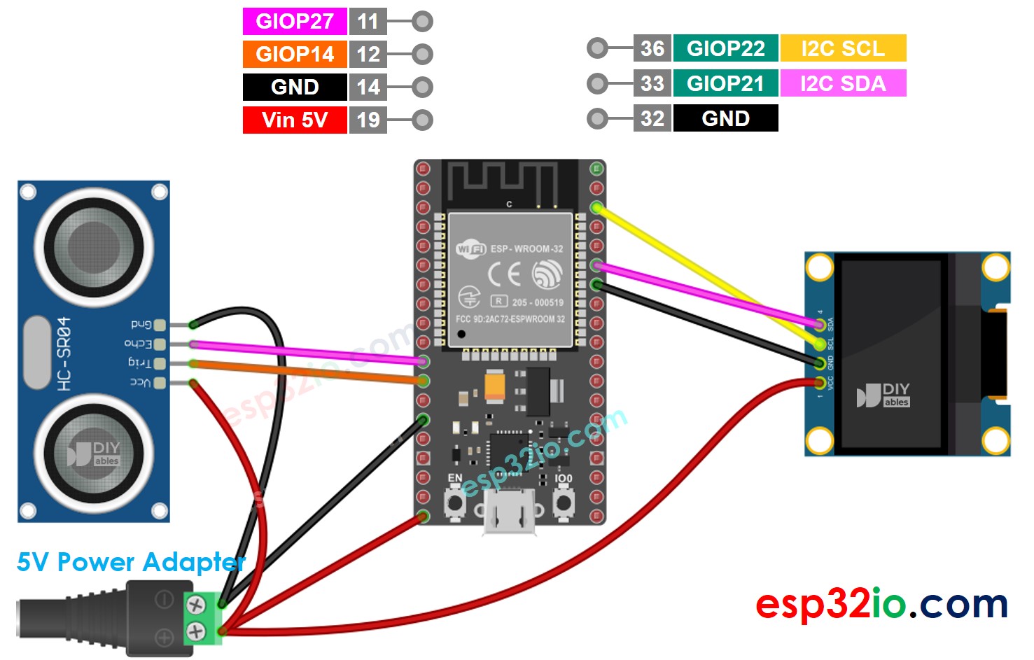 Diagrama de cableado de alimentación de 5 V para ESP32 con sensor ultrasónico y OLED