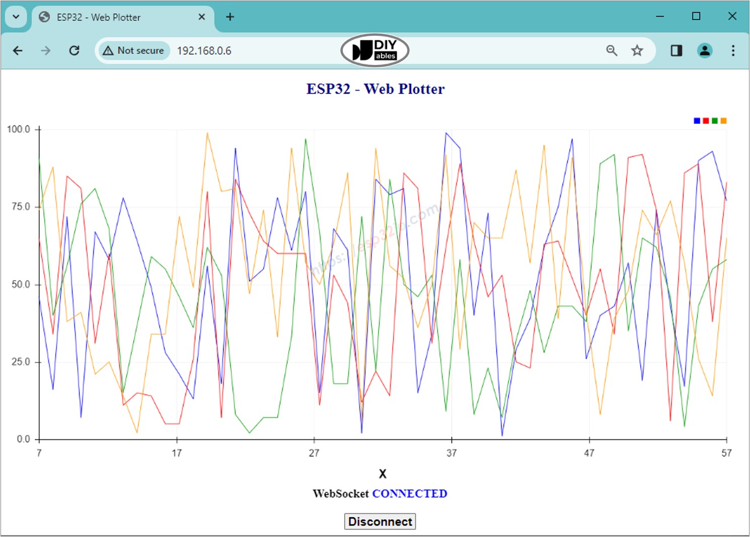 Gráfico web de ESP32