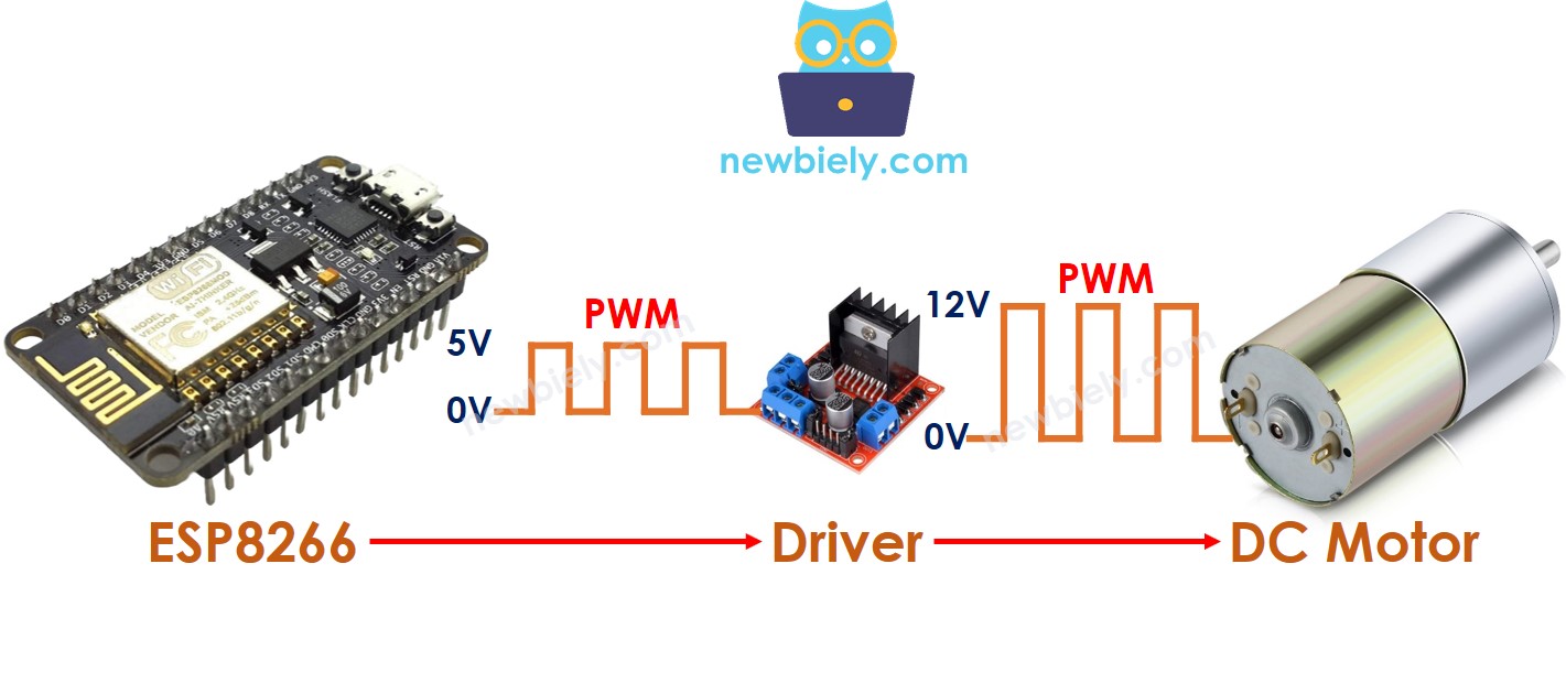 ESP8266 NodeMCU: control de motor de corriente continua