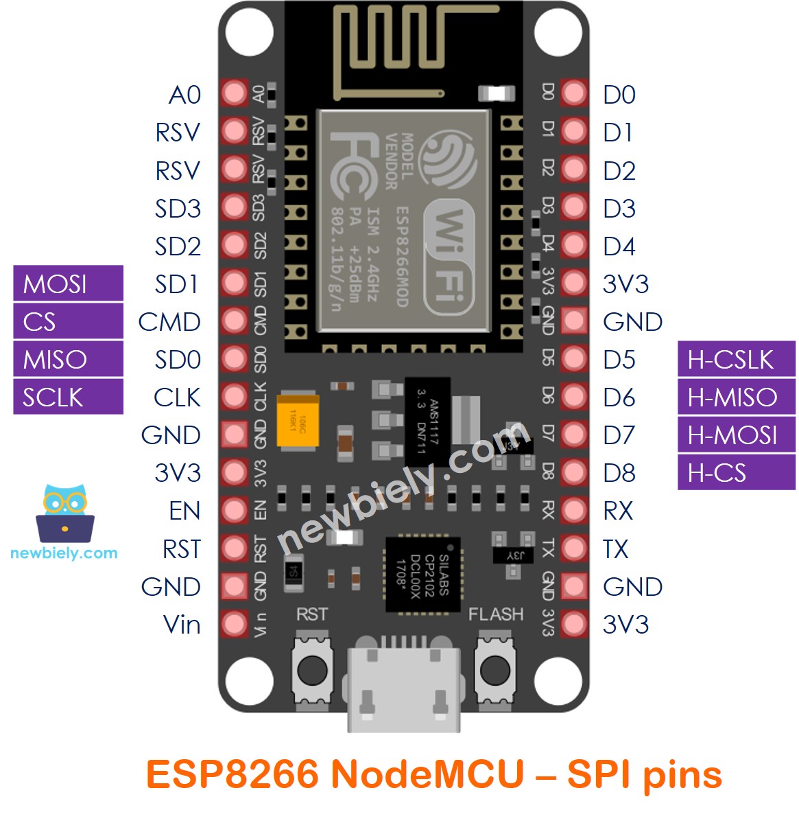 Pines SPI del ESP8266 NodeMCU NodeMCU