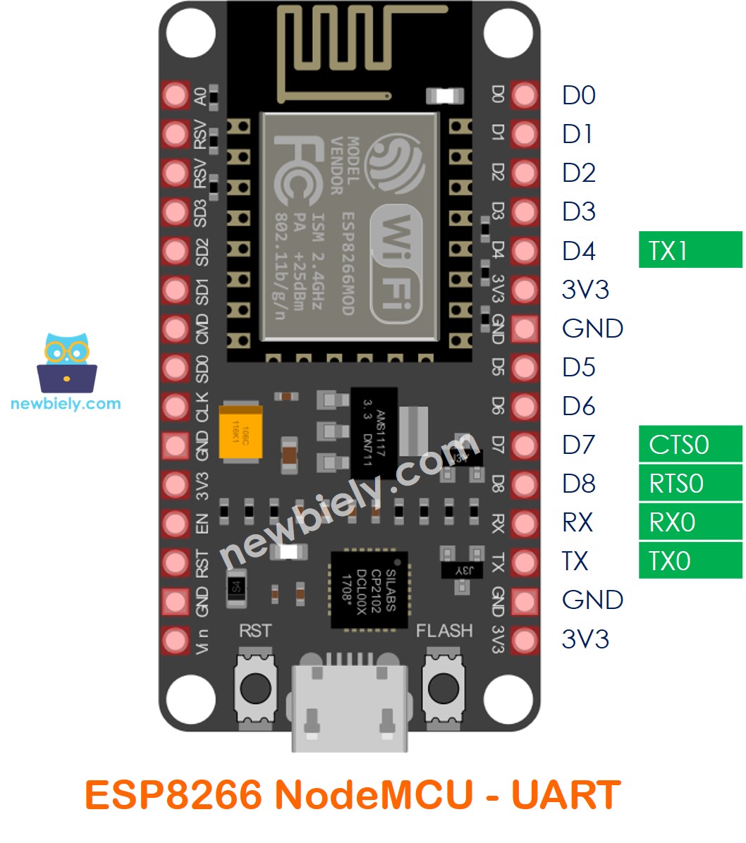 Pines UART de ESP8266 NodeMCU NodeMCU