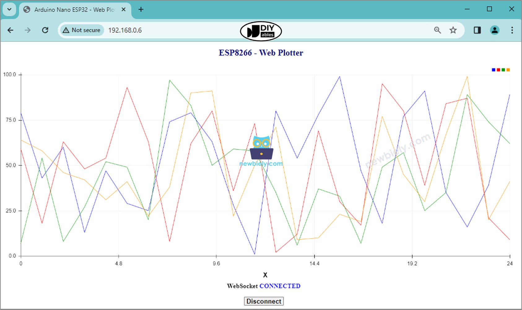 Gráfico web de ESP8266 NodeMCU