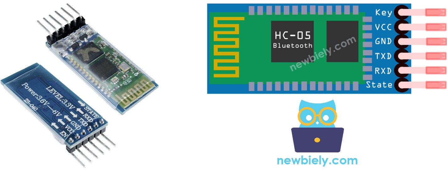 Diagrama de pines de Bluetooth