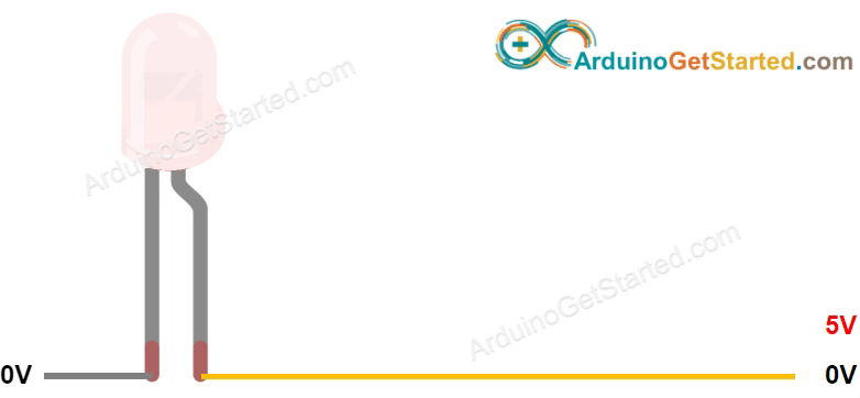 Cómo funciona un LED