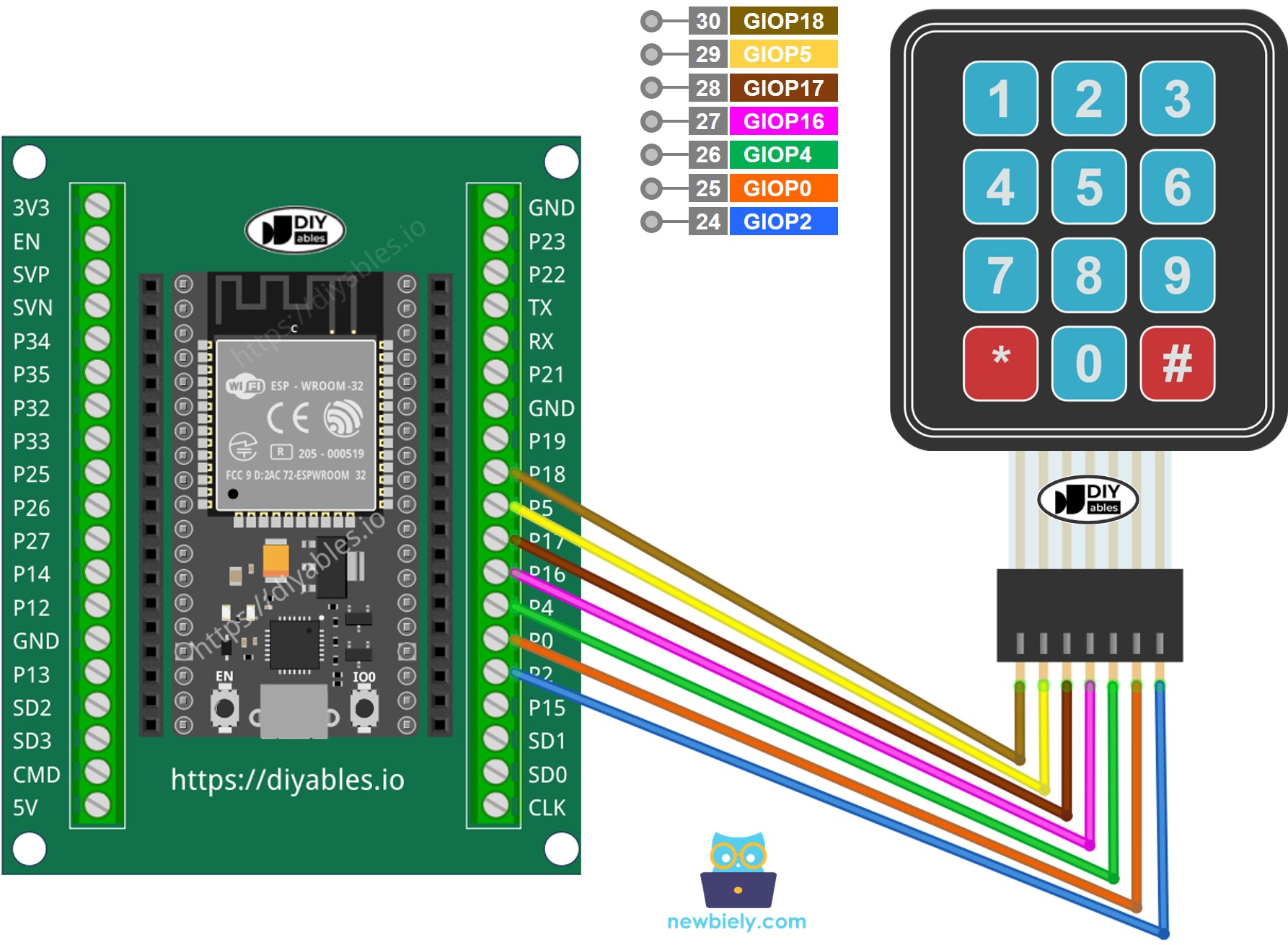 Cómo conectar el ESP32 y un teclado matricial 3x4