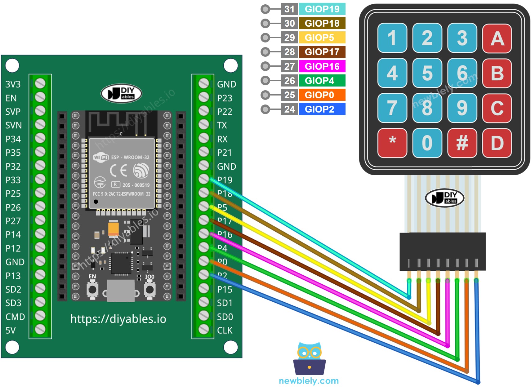 Cómo conectar el ESP32 y un teclado 4x4