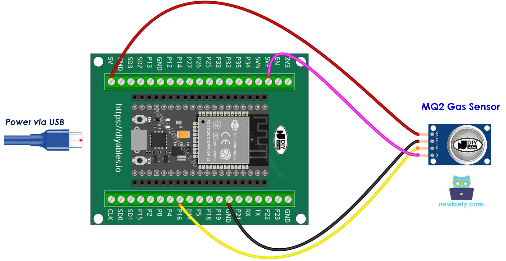 Cómo conectar el ESP32 y un sensor de gas
