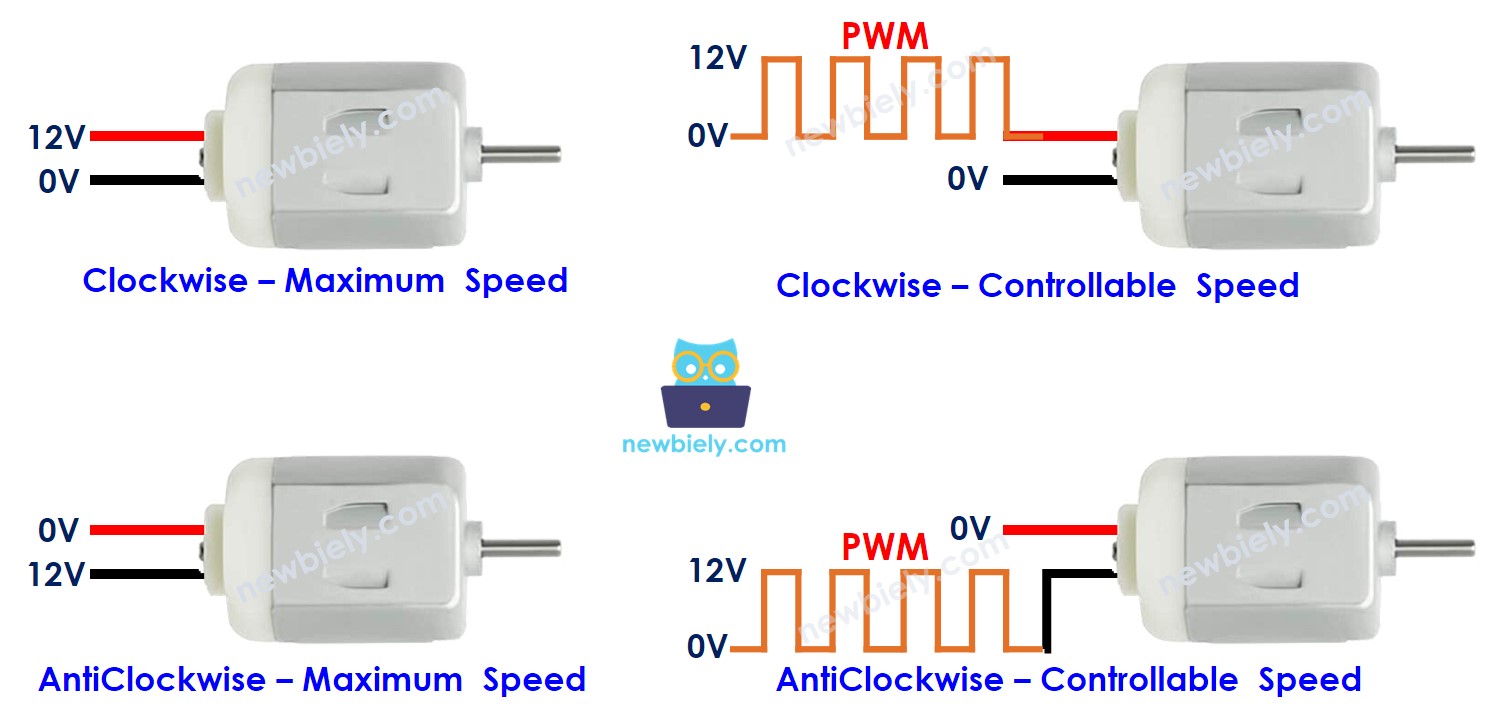 Cómo controlar un motor de corriente continua.