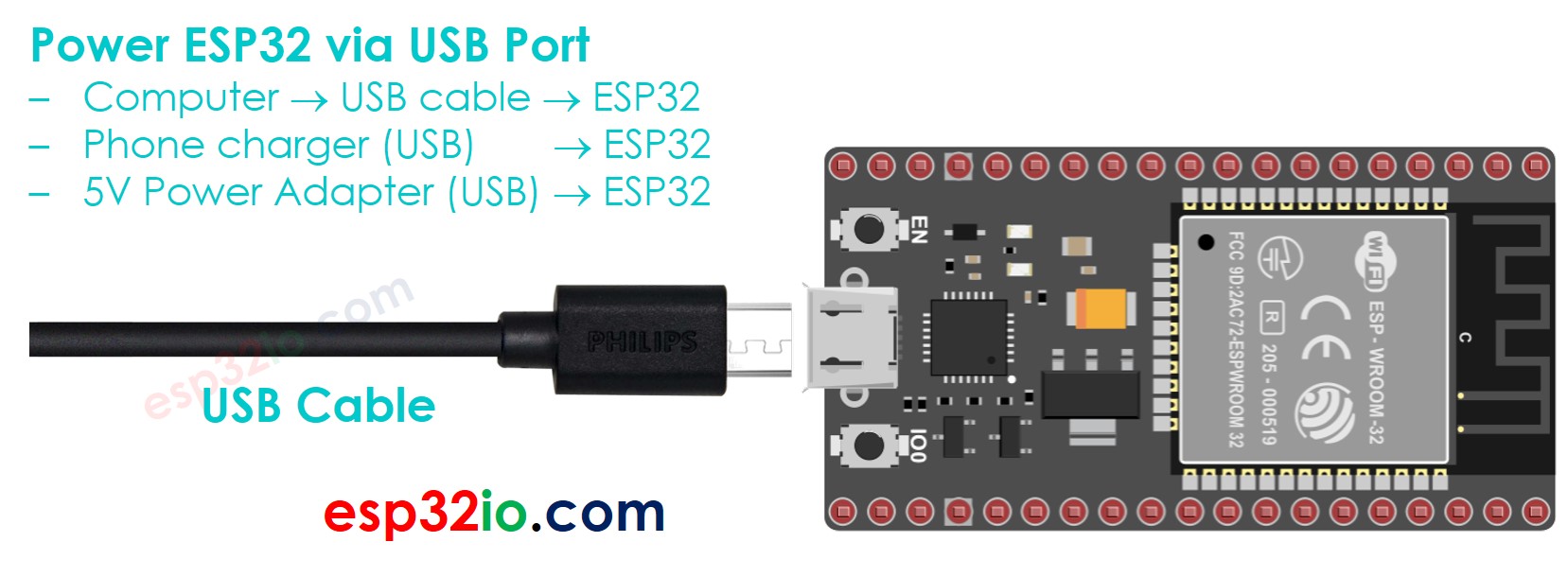 Cómo alimentar un ESP32 a través de un puerto USB