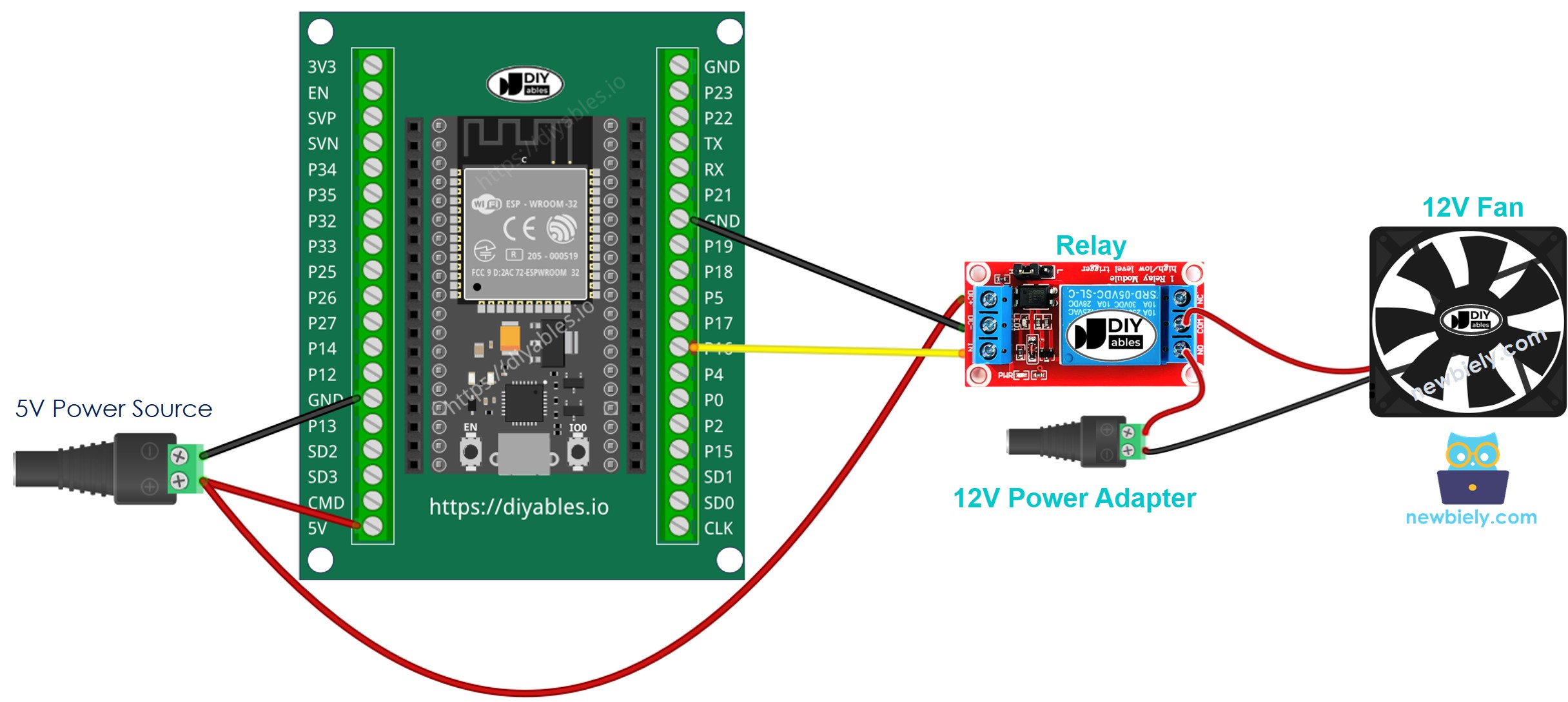 Cómo cablear un ESP32 y controlar el ventilador