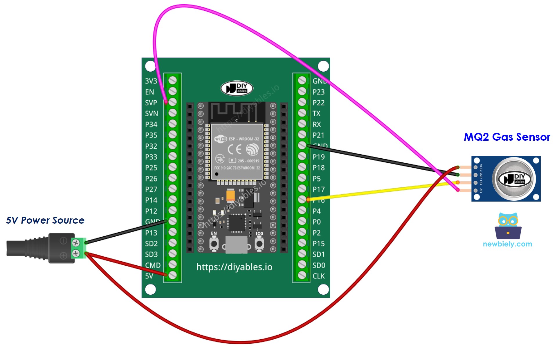 Cómo cablear un ESP32 y un sensor de gas