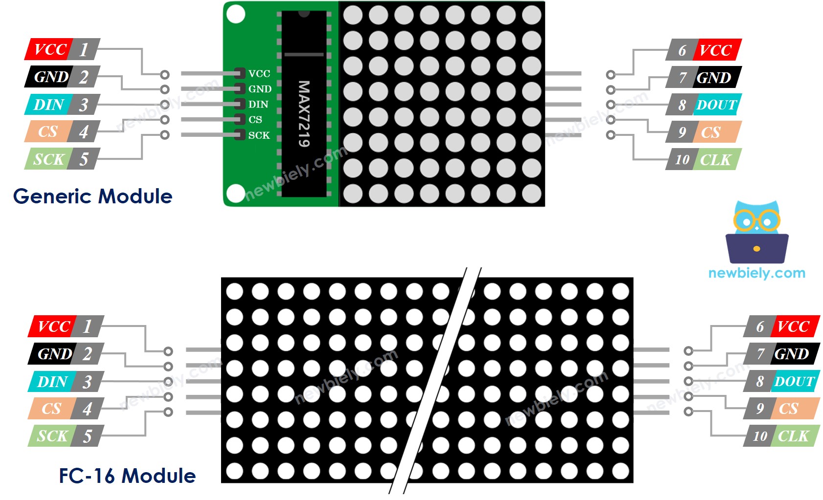 Pinout de la matriz de LEDs