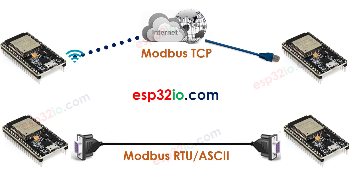 Modbus TCP frente a Modbus RTU/ASCII