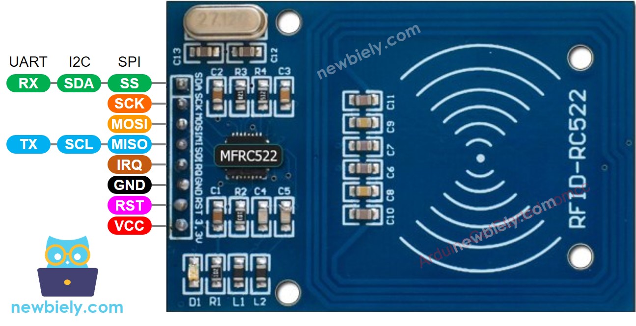 Diagrama de pines del RFID-RC522