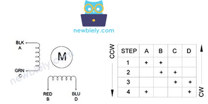 Asignación de colores de las bobinas del motor paso a paso